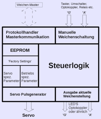 Servologik