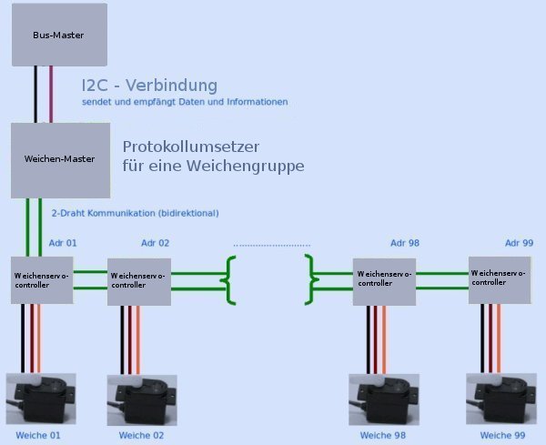 schematischer Aufbau des Systems