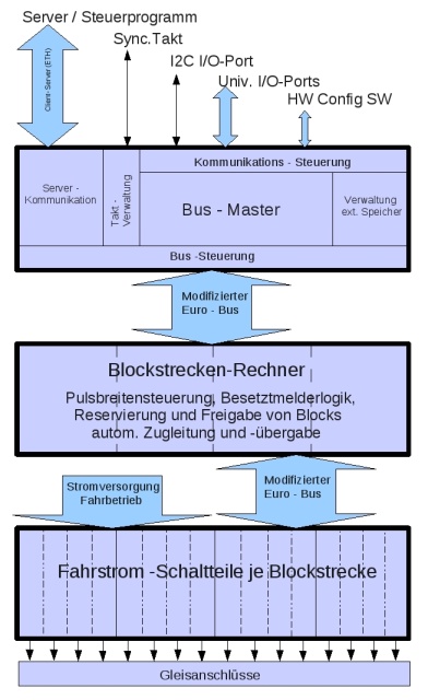 schematischer Aufbau des Systems