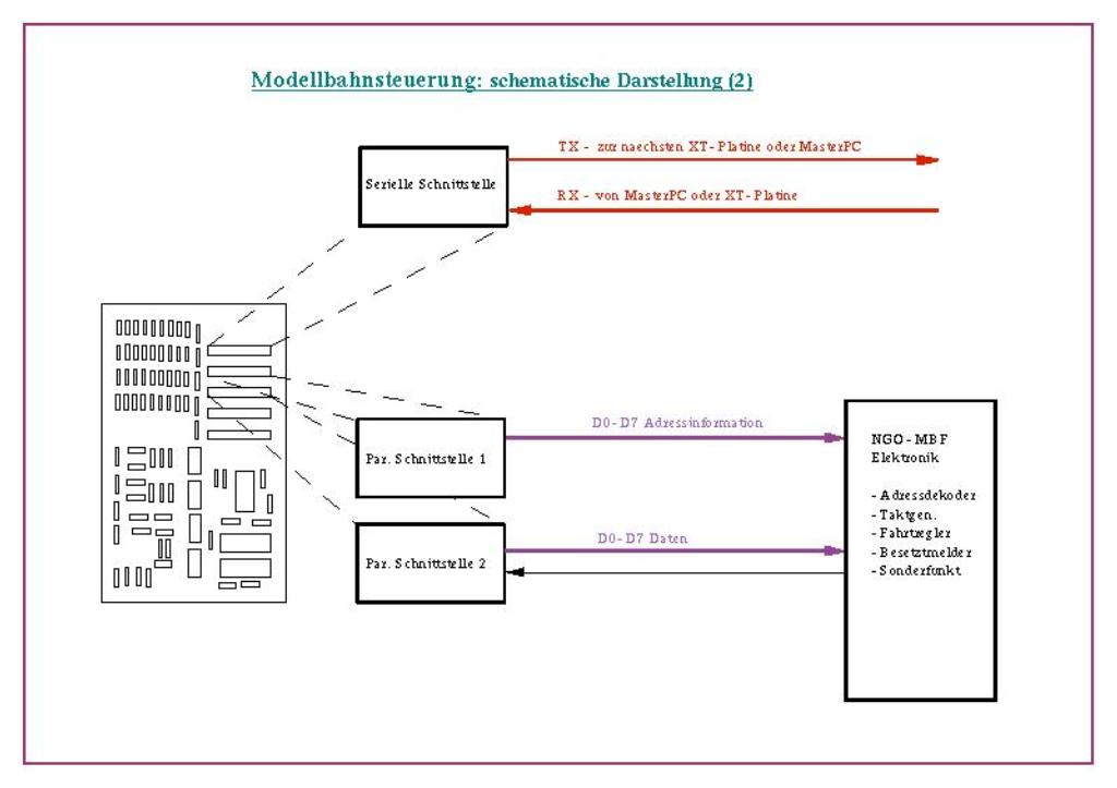 Modellbahnelektronik Konzept 1998