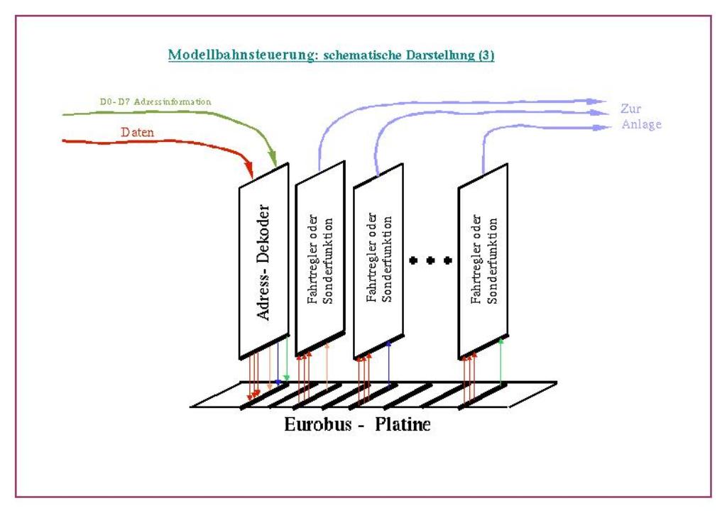 Modellbahnelektronik Konzept 1998